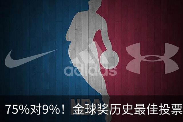 75%对9%！金球奖历史最佳投票，C罗这票数碾压梅西